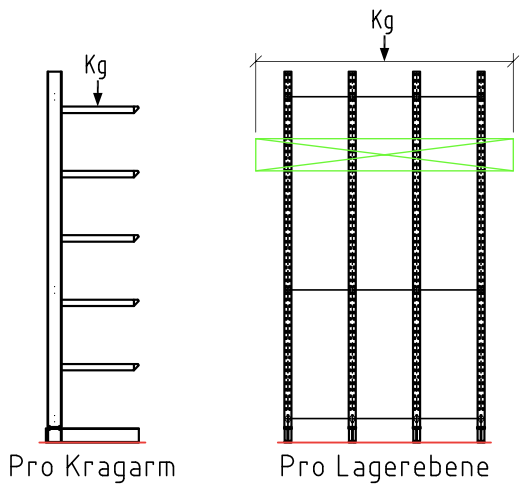 Legende Kragarmregal Tragfähigkeit